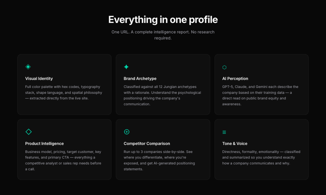 Orb intelligence profile